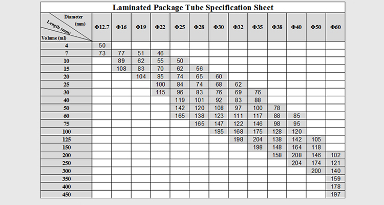 20ml Plastic Soft Cosmetic Tube
